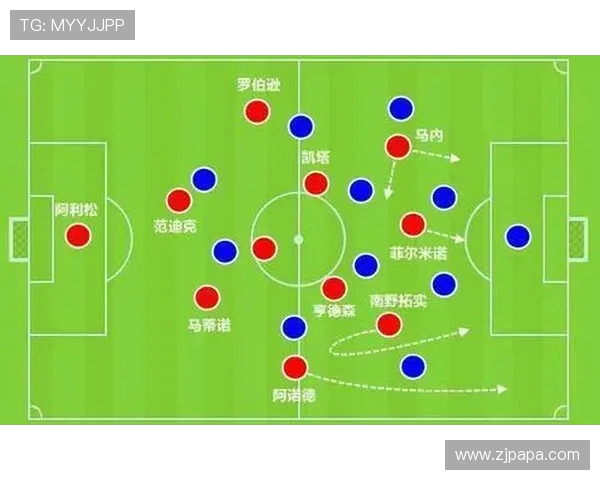 足球比赛中的攻防转换与阵型调整策略