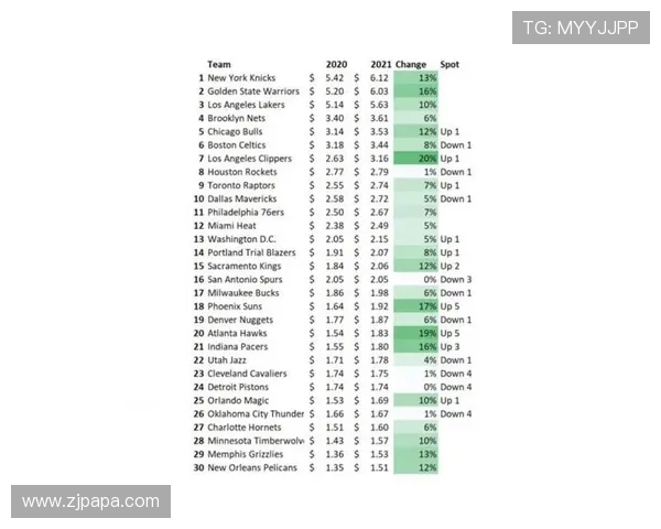 2024年NBA转播权谈判是否推动了联盟整体估值再创新高 2024年NBA转播权谈判是否推动了联盟整体估值再创新高
