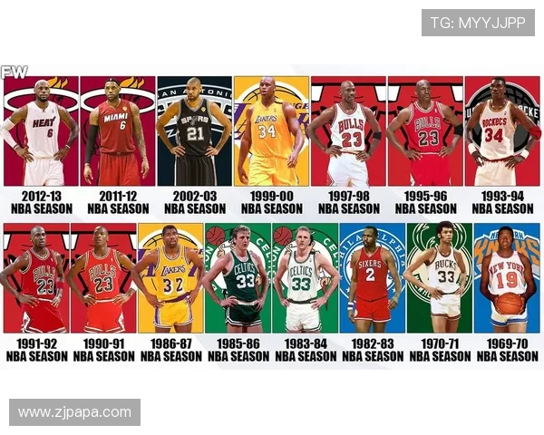 NBA总冠军最多球员:探讨NBA历史上获得最多总冠军的球员 NBA总冠军最多球员:探讨NBA历史上获得最多总冠军的球员