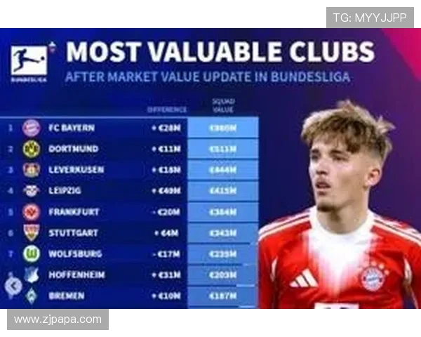 德转网公布的德甲球队身价排行榜及球员市场分析