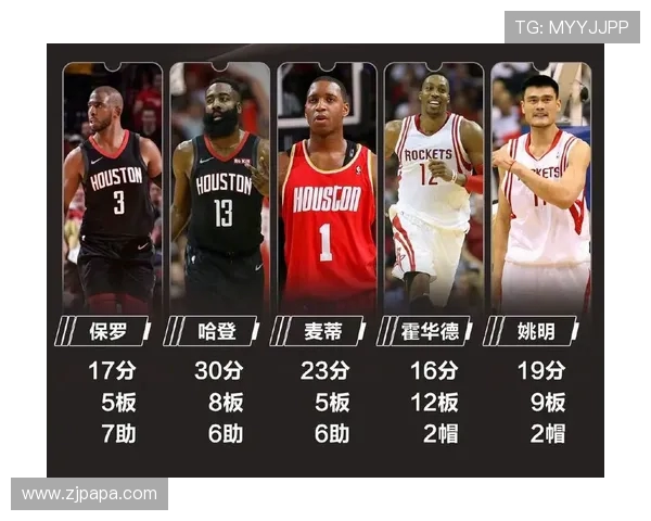 火箭队历年战绩分析：从麦迪姚明时代到重建期