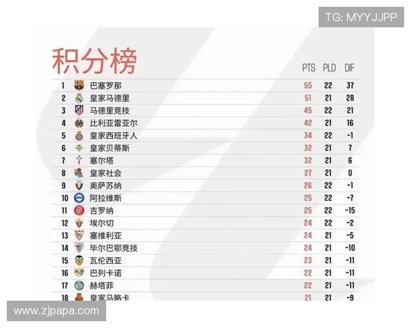 西甲历年积分榜历史变迁及冠军球队盘点 西甲历年积分榜历史变迁及冠军球队盘点